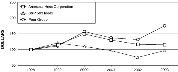 LINE GRAPH